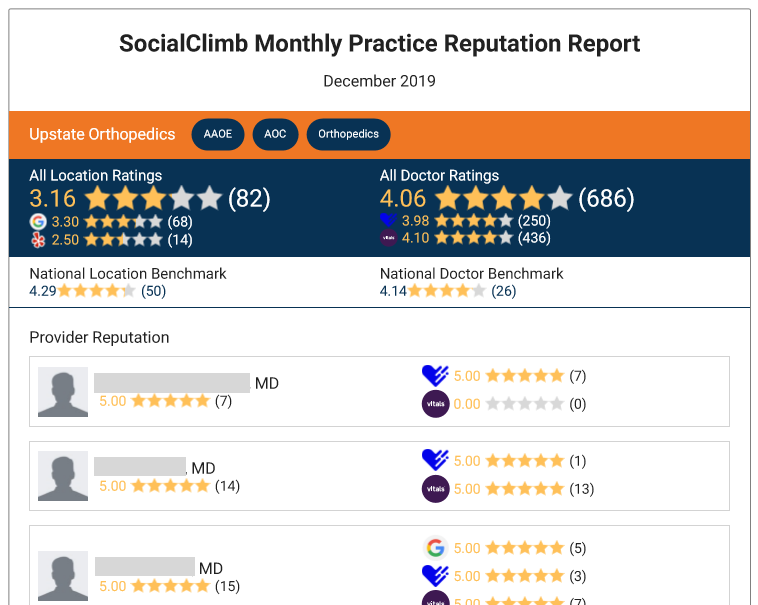 SocialClimb Rank Report